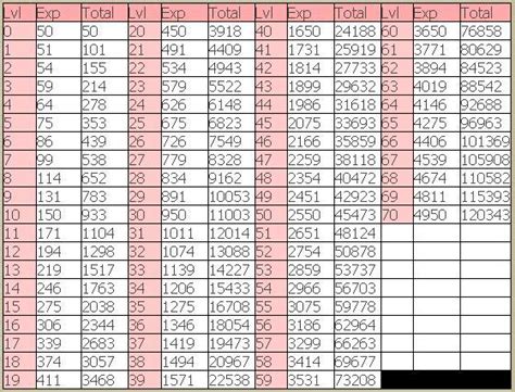 Les-Furiens la famille Nostale :: Tutoriel Up des fées de A à Z