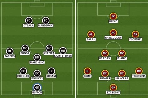 Tln and online sports streaming upstart dazn share the rights to live serie a matches in canada for the 2020/21 season. Juventus Lineup Vs Roma