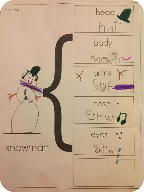 Joyful Learning In Kc 4 Thinking Maps To Do With The Snow Thinking