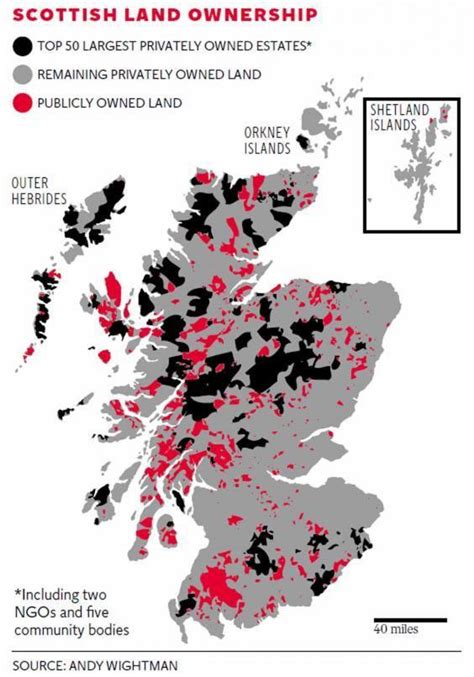 Land Ownership In Scotland 50 Largest Landowners Own Around 10 Of