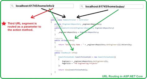 Simplified Routing In Asp Net Core Professional Code Guide