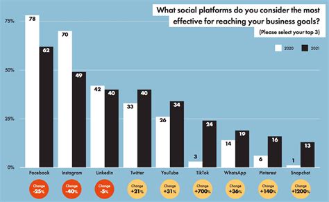 4 ROI Formulas To Help Earn You a Promotion - VII Digital