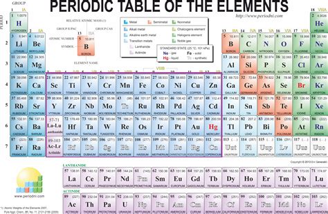 Periodic Table Of Elements Transition Metals