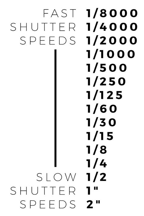 Camera Shutter Speed Chart