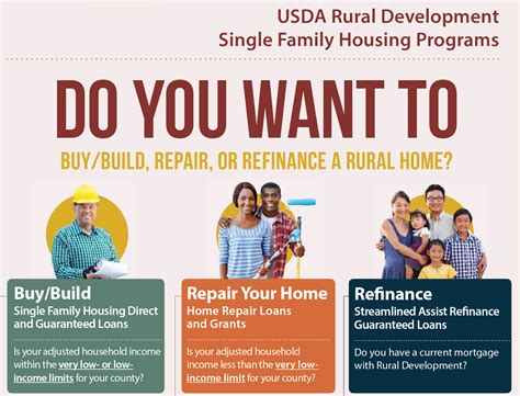 Single Family Housing Programs | Rural Development