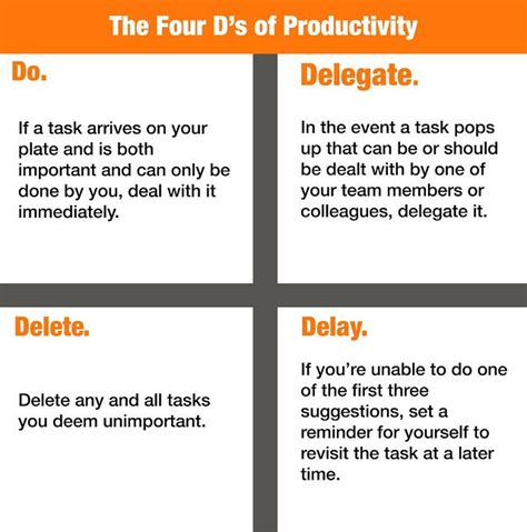 The 4 Ds Of Productivity And How To Use Them