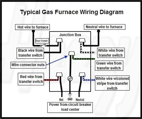 How to read a furnace wiring diagram. Typical Furnace Wiring Diagram - Complete Wiring Schemas