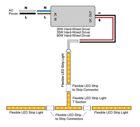 Step by step guide to wiring 12v led light strips or recessed lighting in your campervan. VLIGHTDECO TRADING (LED): Wiring Diagrams For 12V LED Lighting