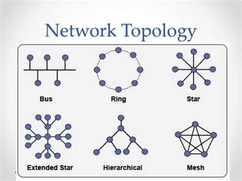 They describe the physical and logical arrangement of the network nodes. Types of Network Topologies with Diagram | Electrical Academia