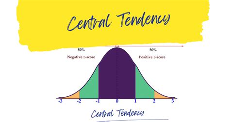 Central Tendency Central Tendency By Gajendra Oct 2022 Medium