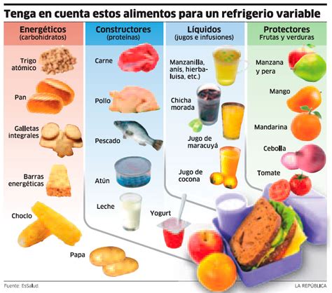 Lista 92 Foto Los Alimentos Sin Envoltura Son Mas Saludables El último