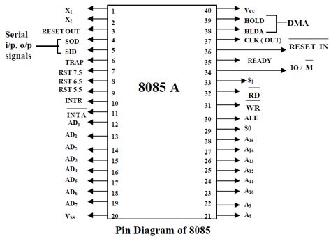 8085 Microprocessor Study Notes For Electronics And Communication