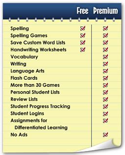 Homeschool | Spelling lessons, Spelling apps, Spelling words list