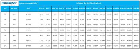 Tube Conversion Tables From Dn To Inches And Millimeters Dai Duong