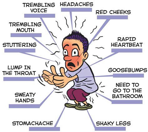Symptoms Of Social Anxiety Disorder Jugaadin News