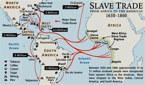 Trans Atlantic Slave Trade 1650 1860 Download Scientific Diagram