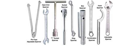 10 Best Wrench Brands In 2023 Complete Guide
