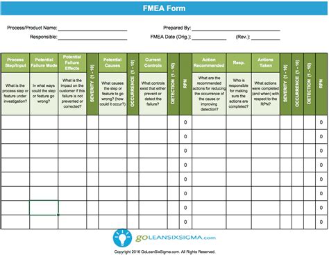 Fmea Template Free Download Nisma Info