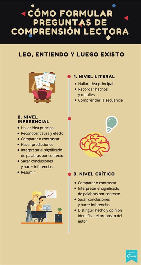 Comprensión De Lectura Herramientas Para Formular Preguntas Aprende