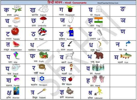 Charts For Kids Hindi Alphabets Charts With Pictures Hindi Teacher