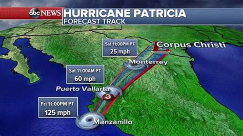 Hurricane Patricia Makes Landfall In Mexico Abc News