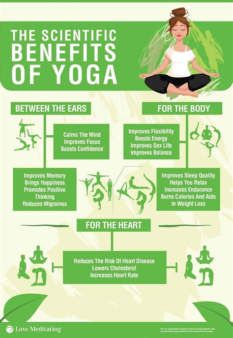 The Scientific Benefits Of Yoga Infographic 2020 Love Meditating