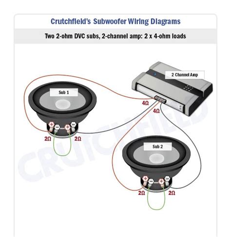 I have recently bought 2 pioneer 12 dvc subwoffer(4 ohm for each coil) there are always 2 ways to wire them up as net 4 ohm load. Dvc Subwoofer Wiring - Circuit Diagram Images