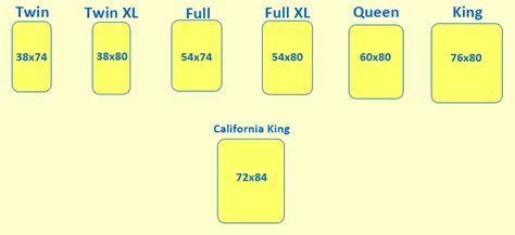 Additionally, you'd have to account for further furniture. Air mattress size chart & Top Choices by Size ...