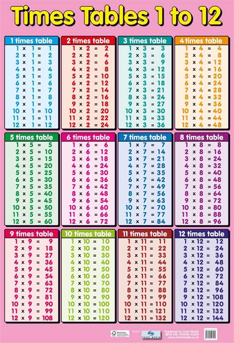 Printable Multiplication Table 1 To 20 Chart Worksheet Printable