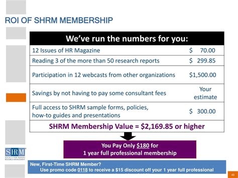 Ppt Shrm Is The Solution Powerpoint Presentation Free Download Id