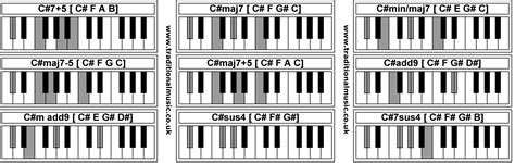 Piano Chords Download Free How To Play Piano Without Looking At Hands