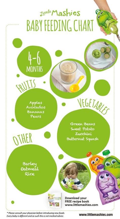 At 5 months old, your baby may be taking four to six ounces of breast milk or formula at each feeding, or perhaps even more. Baby food chart 4-6 months | 6 month baby food, Baby first ...