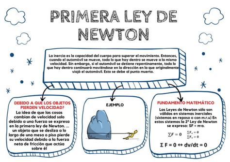 Organizador Gráfico Primera Ley Newton Ppt
