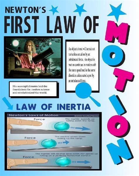 Newtons Laws Of Motion Poster