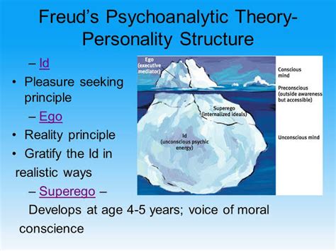 Freuds Theory Of Personality Psychodynamic Perspectives On Personality Boundless