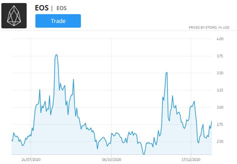 Ask them about cryptocurrency predictions for 2021. Cryptocurrency In Australia - Top Cryptocurrencies To ...