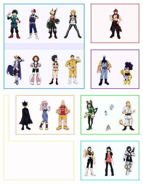Quirk Types How I Would Divide Them Rbokunoheroacademia