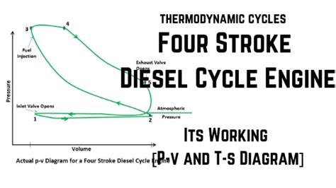 Because inside the cylinder (combustion chamber) only air. What is Diesel Cycle | Processes with P-v and T-s Diagram