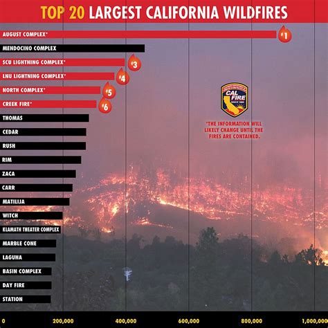 Filecal Fire Largest Wildfires 2020 Wikimedia Commons