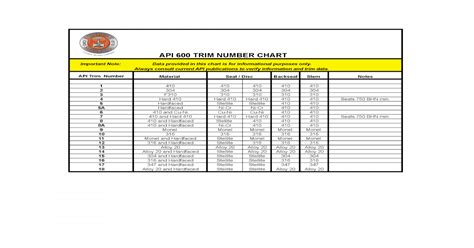 Api 600 Trim Chart By Alexis Vargas Sarmiento Issuu Vrogue