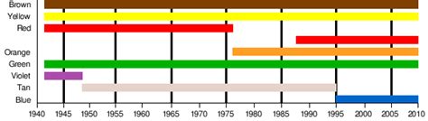Jacques Of All Trades Chart Mandm Flavors By Year