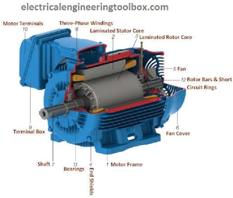 Running A Three Phase Electric Motors On Single Phase Power