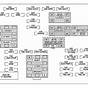 2007 Chevrolet Avalanche Fuse Diagram