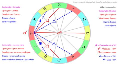 Guia De Aspectos Astrol Gicos Astrologia