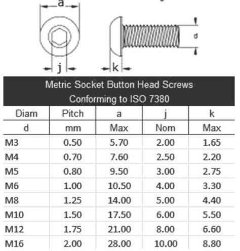 M8x12 Stainless Steel Button Head Cap Screw Hex Socket Bolts Type M8