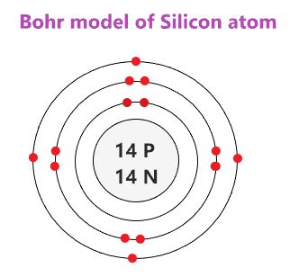 Atomic Structure Of Silicon