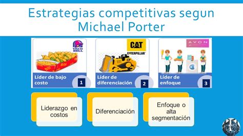Michael Porter Que Es Estrategia Estrategias Competitivas 👍👍 Youtube