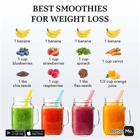 Pin On Weight Loss Smoothie Recipes