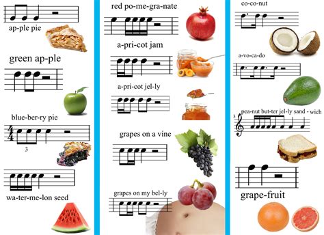 Understanding Rhythm With Fruit Art Sphere Inc