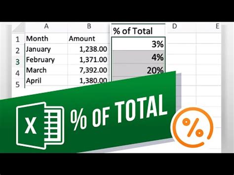 43 How To Calculate Percentages Of Total In Excel YouTube Computer